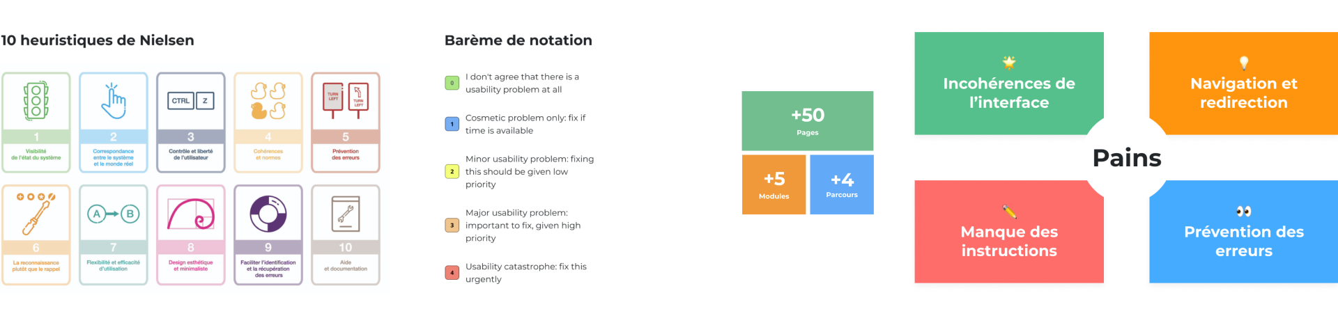 ux research
